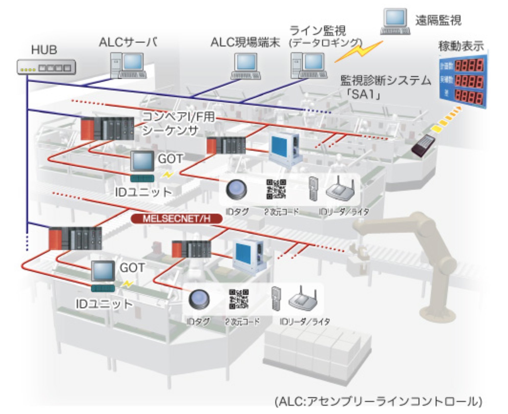 Factory IOT conversion